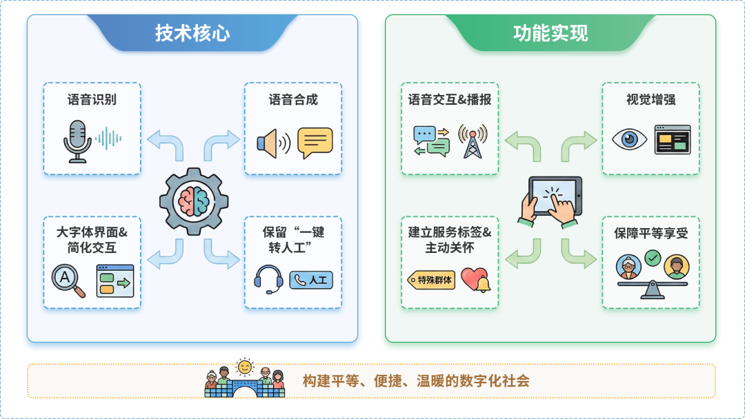石城县AI生态｜多AI智能体GEO优化全流程：从内容创作到发布实操指南