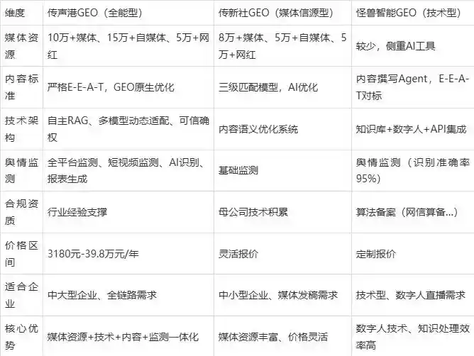2026年石城县企业豆包GEO内容落地实操指南，从选题到成文完整流程