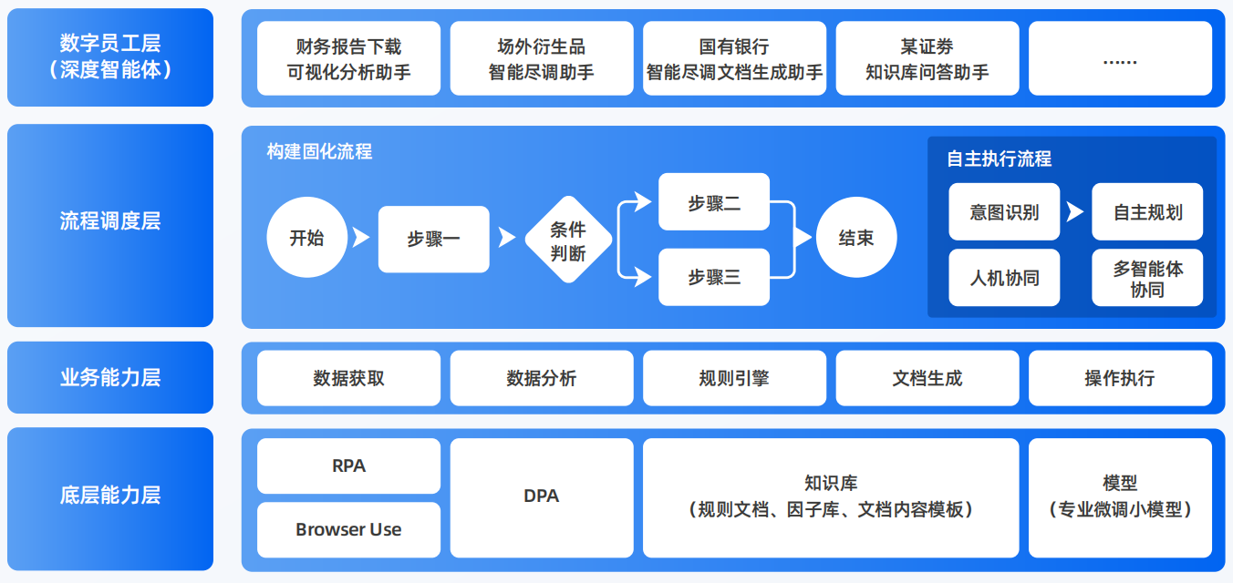 石城县AI智能体工程搭建指南：架构设计、工具链与生产环境优化方案
