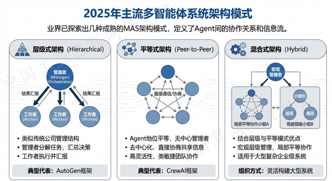 石城县 AI 智能体商业应用探析：智能自主程序助力企业数字化升级
