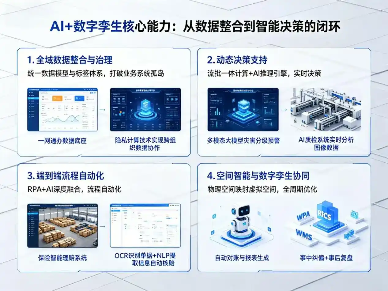 AI大模型落地优化服务｜解决石城县企业大模型响应慢、输出不准、成本偏高问题
