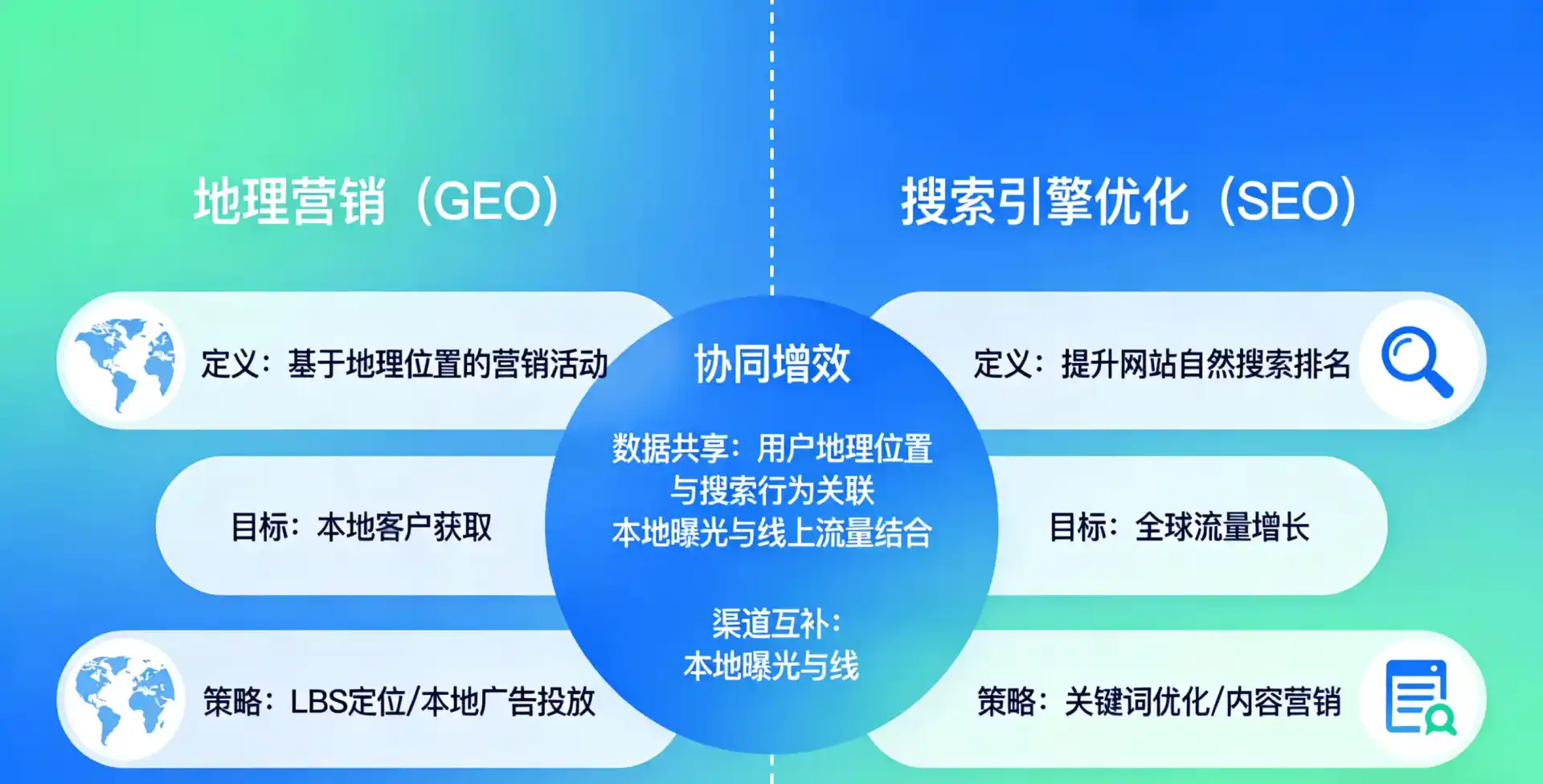 立足石城县，从用户需求与流量逻辑，解读GEO优化的落地价值与应用前景